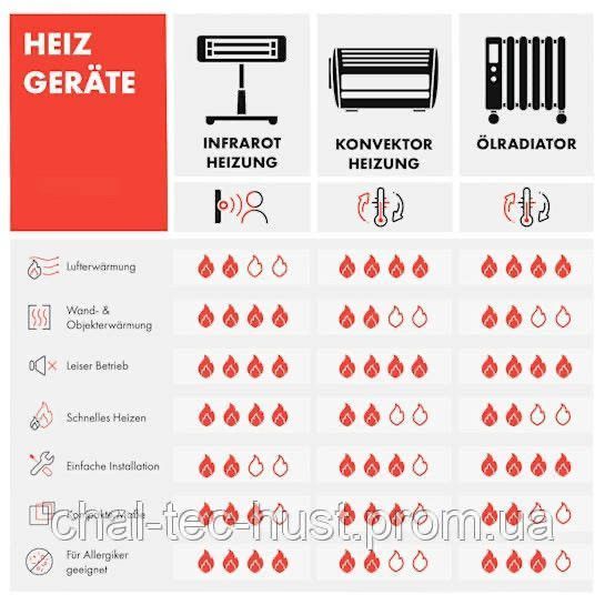 Німецький нагрівач Klarstein HeatPal Marble Blackline 1300 Вт, що акумулює тепло, мармур, алюміній 10032993 фото